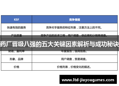 药厂晋级八强的五大关键因素解析与成功秘诀